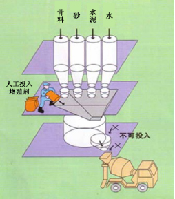 唐山专治地下室结露的防水材料